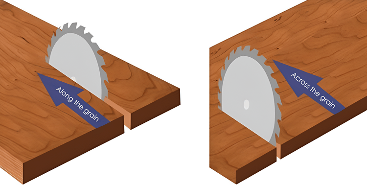 Cutting Along the Grain vs&nbsp;Cutting Across the Grain