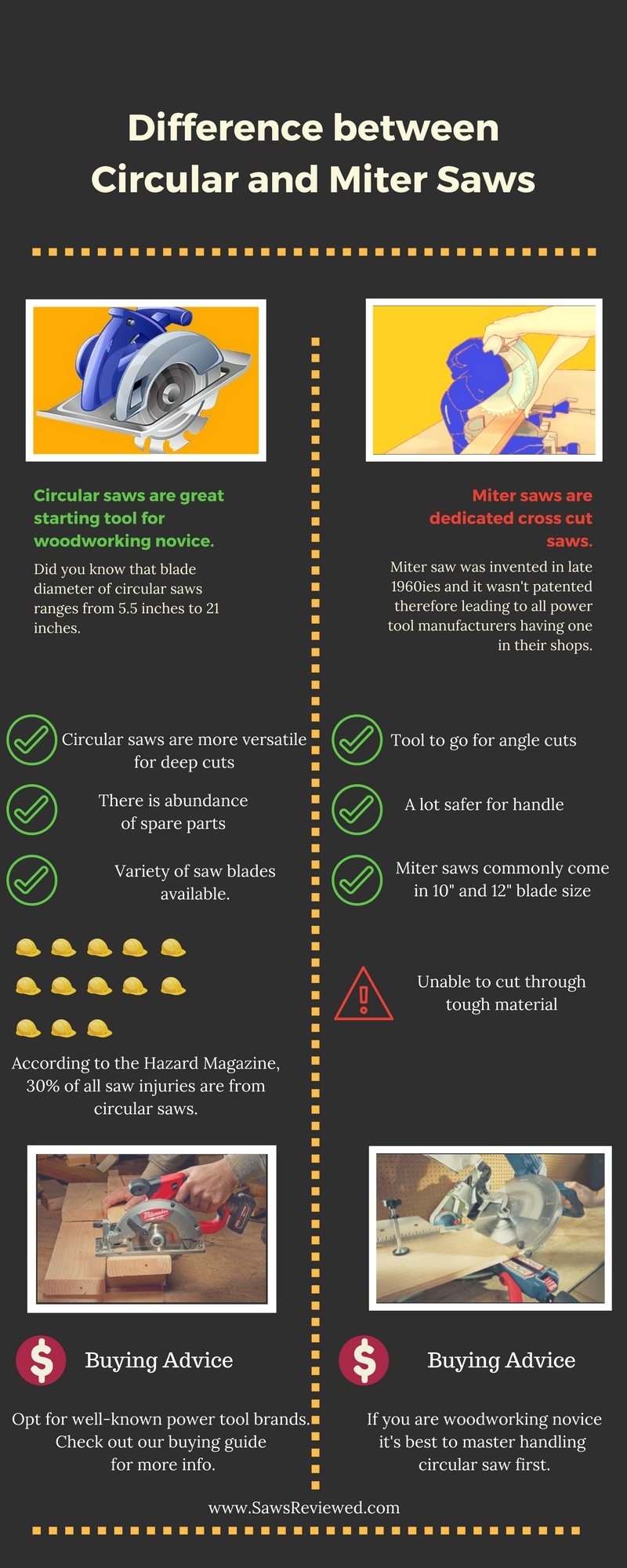 miter saw vs circular saw