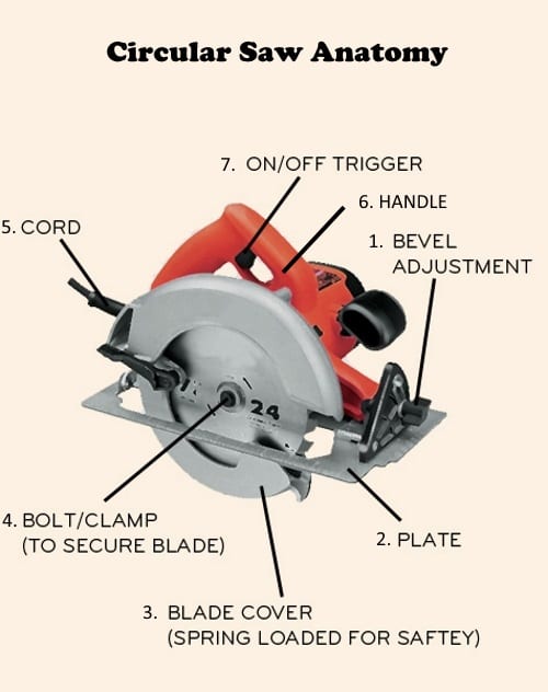 Saw parts. Cs1604 circular saw. Circular saw перевод.