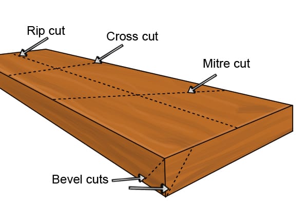 What is crosscut