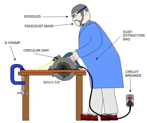 Circular Saw Safety Tips