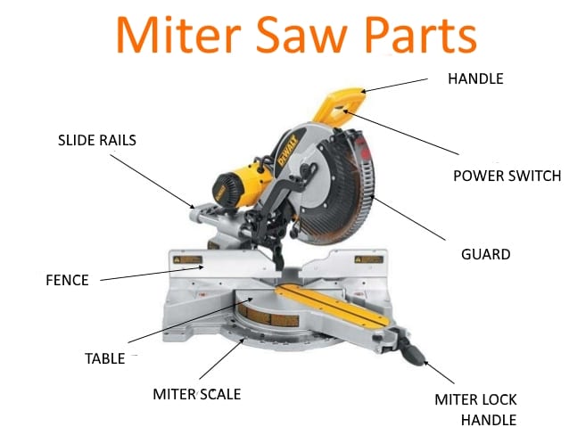 Saw parts. Ryobi Chop saw Parts. Cutting Part of the saw.