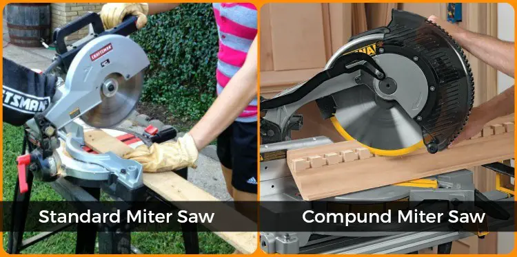 Types of Miter Saws