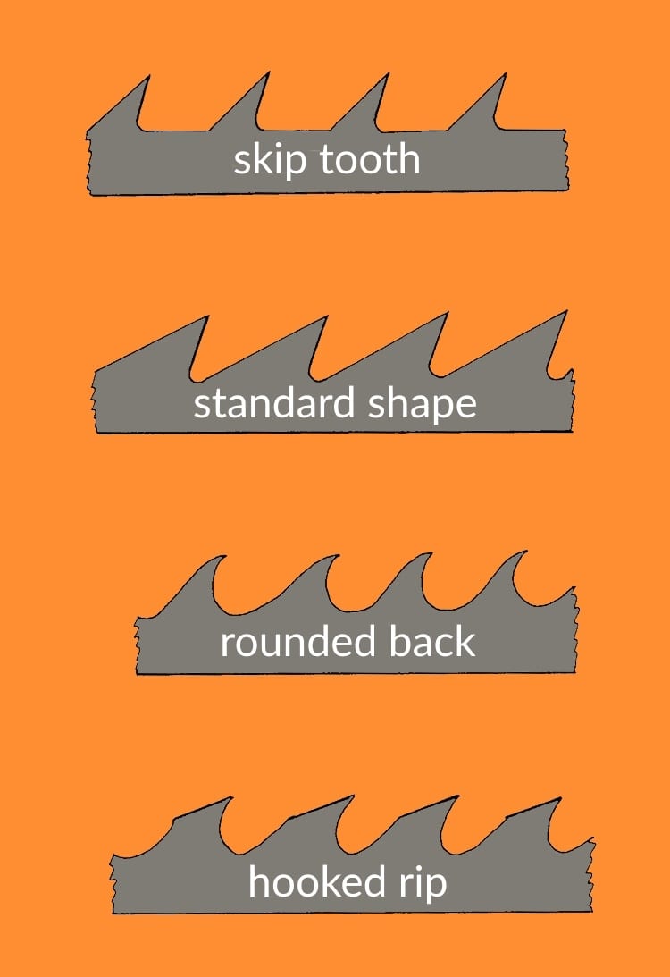 Band Saw Blade Patterns