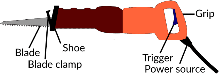 Anatomía de la sierra de sable