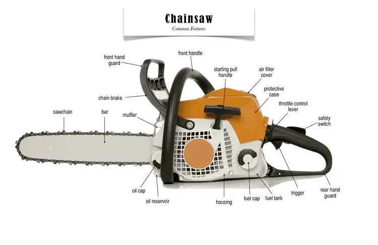 chainsaw parts